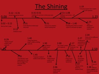 The Shining 1.19 “A Stanley Kubrik Film” credits                                            	scroll upwards 0.31-0.51 Tracking of a car from a birds-eye-view shot 0.51-1.08 Different aerial shot – still tracking. 0.12 – 0.31 Aerial tracking shot across  0.00 1.25 1.23 “Jack Nicholson” credits scroll upwards 0.02 – 0.12 Warner Bro’s Logo.  0.31 Cross dissolve to birds-eye-view shot 0.51 Cross cut to another aerial-tracking shot 1.08 – 1.40 Tracking shot of the car which  zooms in and back out again 0.13 Ambient music 2.34  Cross cut to a different aerial shot 1.40 “Featuring Danny Lloyd” credits scrolling           upwards 2.27 “Produced in association with “The Producer Circle Company”” 0.29 “Shelley Duvall” credits scroll                                        upwards. 1.50 “Barry Nelson” credits scroll upwards 2.00 “Joe Turkel” credits scroll upwards 2.17 Executive Producuer “Jan Harlan” 1.26 2.59 1.45 “Scatman Crothers” credits scroll upwards 1.35 “The Shining” main titles (only in a  tiny bit of a bigger font then the other credits) 1.56 “Phillip Stone” credits scroll upwards 2.10 Cross cut to a different aerial shot 2.33 ‘Screenplay by Stanley Kubric” 2.44 Cross cut to different aerial shot 2.22 “Based on the Novel by Stephen King” 2.06  “Anne Jackson” credits scroll upwards 3.38 Produced and Directed by Stanley Kubric 