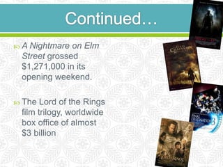 A Nightmare on Elm
 Street grossed
 $1,271,000 in its
 opening weekend.

 The  Lord of the Rings
 film trilogy, worldwide
 box office of almost
 $3 billion
 