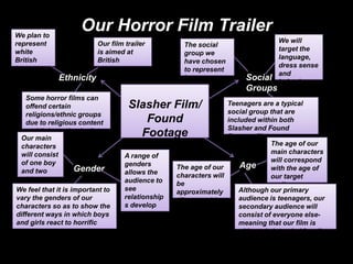 We plan to
                     Our Horror Film Trailer
represent                 Our film trailer                                     We will
                                                    The social
white                     is aimed at                                          target the
                                                    group we
British                   British                                              language,
                                                    have chosen
teenagers                 teenagers                                            dress sense
                                                    to represent
                                                                               and
              Ethnicity                             is teenagers        Social behaviour
                                                                        Groups of teenagers
  Some horror films can
  offend certain                    Slasher Film/                 Teenagers are a typical
                                                                  social group that are
  religions/ethnic groups
  due to religious content             Found                      included within both
                                                                  Slasher and Found
  and links to the devil
 Our main
                                      Footage                     Footage films
 characters                                                                     The age of our
 will consist                                                                   main characters
                                   A range of
 of one boy                                                                     will correspond
                                   genders        The age of our      Age
 and two         Gender            allows the
                                                                                with the age of
                                                  characters will               our target
 girls                             audience to    be                            audience
We feel that it is important to    see            approximately       Although our primary
vary the genders of our            relationship   17 years old        audience is teenagers, our
characters so as to show the       s develop                          secondary audience will
different ways in which boys       on-screen                          consist of everyone else-
and girls react to horrific                                           meaning that our film is
occurrences                                                           ultimately intended for all
                                                                      ages
 