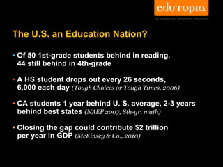 The U.S. an Education Nation?

• Of 50 1st-grade students behind in reading,
  44 still behind in 4th-grade

• A HS student drops out every 26 seconds,
  6,000 each day (Tough Choices or Tough Times, 2006)

• CA students 1 year behind U. S. average, 2-3 years
  behind best states (NAEP 2007, 8th-gr. math)

• Closing the gap could contribute $2 trillion
  per year in GDP (McKinsey & Co., 2010)
 
