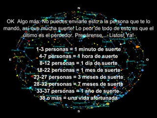 OK  Algo más: No puedes enviarle esto a la persona que te lo mandó, así que mucha suerte! Lo peor de todo de esto es que el último es el perdedor. Prepárense.... Listos! Ya! 1-3 personas = 1 minuto de suerte 4-7 personas = 1 hora de suerte 8-12 personas = 1 día de suerte 18-22 personas = 1 mes de suerte 23-27 personas = 3 meses de suerte 28-32 personas = 7 meses de suerte 33-37 personas = 1 año de suerte  38 o más = una vida afortunada 