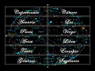 Capricornio Piscis Aries Tauro Géminis Cáncer Leo Virgo Escorpio Libra Sagitario Acuario 