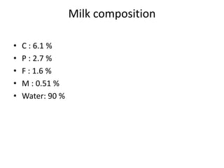 Milk composition
• C : 6.1 %
• P : 2.7 %
• F : 1.6 %
• M : 0.51 %
• Water: 90 %
 