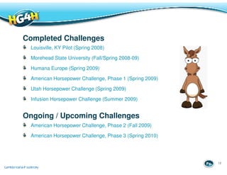 Completed Challenges
 Louisville, KY Pilot (Spring 2008)

 Morehead State University (Fall/Spring 2008-09)

 Humana Europe...