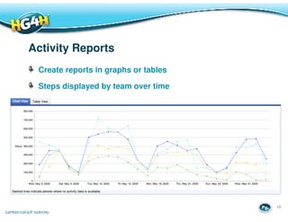 Activity Reports
 Create reports in graphs or tables

 Steps displayed by team over time




                             ...