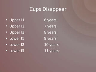 Cups Disappear
•   Upper I1        6 years
•   Upper I2        7 years
•   Upper I3        8 years
•   Lower I1        9 years
•   Lower I2        10 years
•   Lower I3        11 years
 