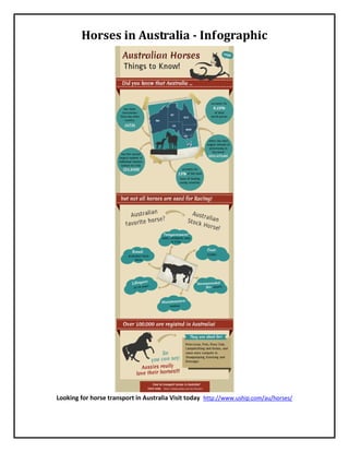 Horses in Australia - Infographic




Looking for horse transport in Australia Visit today http://www.uship.com/au/horses/
 