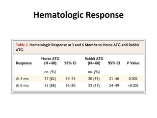 Horse versus rabbit atg | PPTX