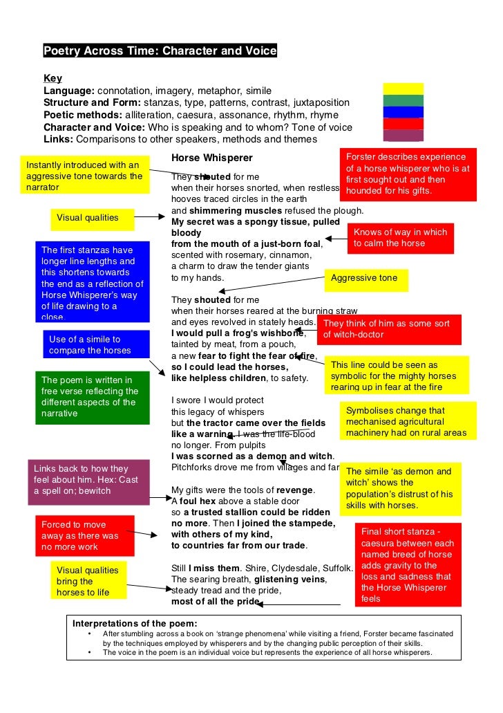 Poetry Methods Poetry Methods