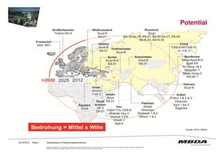Potential
© MBDA Deutschland GmbH. The reproduction, distribution and utilization of this document as well as the communication of its contents to others without explicit authorisation is prohibited. Offenders will be
held liable for the payment of damages. All rights reserved in the event of the grant of a patent, utility model or design.
26.03.2015 Standardlayout PowerpointpräsentationenPage 2
 
