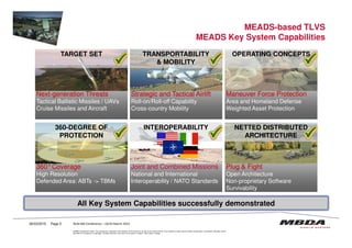 MEADS-based TLVS
MEADS Key System Capabilities
NextNext--generation Threatsgeneration Threats
Tactical Ballistic Missiles / UAVs
Cruise Missiles and Aircraft
NextNext--generation Threatsgeneration Threats
Tactical Ballistic Missiles / UAVs
Cruise Missiles and Aircraft
Strategic and Tactical AirliftStrategic and Tactical Airlift
Roll-on/Roll-off Capability
Cross-country Mobility
Strategic and Tactical AirliftStrategic and Tactical Airlift
Roll-on/Roll-off Capability
Cross-country Mobility
Maneuver Force ProtectionManeuver Force Protection
Area and Homeland Defense
Weighted Asset Protection
Maneuver Force ProtectionManeuver Force Protection
Area and Homeland Defense
Weighted Asset Protection
TARGET SET TRANSPORTABILITY
& MOBILITY
OPERATING CONCEPTS
360-DEGREE OF INTEROPERABILITY NETTED DISTRIBUTED
© MBDA Deutschland GmbH. The reproduction, distribution and utilization of this document as well as the communication of its contents to others without explicit authorisation is prohibited. Offenders will be
held liable for the payment of damages. All rights reserved in the event of the grant of a patent, utility model or design.
26/03/2015 Page 5
360360°°CoverageCoverage
High Resolution
Defended Area: ABTs -> TBMs
360360°°CoverageCoverage
High Resolution
Defended Area: ABTs -> TBMs
Joint and CombinedJoint and Combined MissionsMissions
National and International
Interoperability / NATO Standards
Joint and CombinedJoint and Combined MissionsMissions
National and International
Interoperability / NATO Standards
Plug & FightPlug & Fight
Open Architecture
Non-proprietary Software
Survivability
Plug & FightPlug & Fight
Open Architecture
Non-proprietary Software
Survivability
360-DEGREE OF
PROTECTION
INTEROPERABILITY NETTED DISTRIBUTED
ARCHITECTURE
All Key System Capabilities successfully demonstrated
RUSI MD Conference – 24/25 March 2015
 