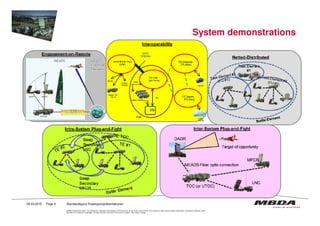 System demonstrations
© MBDA Deutschland GmbH. The reproduction, distribution and utilization of this document as well as the communication of its contents to others without explicit authorisation is prohibited. Offenders will be
held liable for the payment of damages. All rights reserved in the event of the grant of a patent, utility model or design.
26.03.2015 Standardlayout PowerpointpräsentationenPage 6
 