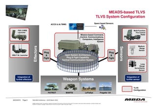 MEADS-based TLVS
TLVS System Configuration
Mission-based Command,
Control, Communications,
Computers, Intelligence
System
ACCS & ALTBMD
Space based Sensors
Open System Architecture
Plug
&
Plug
&
EffectorsEffectors
IRIS-T SL Launcher
PAC-3 MSE
Launcher
SensorsSensors
Multi-Function
Fire Control
Radar
Medium
Range
Sensor
© MBDA Deutschland GmbH. The reproduction, distribution and utilization of this document as well as the communication of its contents to others without explicit authorisation is prohibited. Offenders will be
held liable for the payment of damages. All rights reserved in the event of the grant of a patent, utility model or design.
26/03/2015 Page 9
Weapon SystemsWeapon Systems
LeFlaSysMANTIS Fregatte 124PATRIOT
Open System Architecture
Plug & Fight Capability
Tactical Communication System
&
Fight
&
Fight
TLVS
Configuration
EffectorsEffectors
IRIS-T SL Launcher
Integration of
further effectors
Integration of
further effectors
SensorsSensors
Integration of
further sensor
Integration of
further sensor
Long
Range
Surveillance
Sensor
RUSI MD Conference – 24/25 March 2015
 