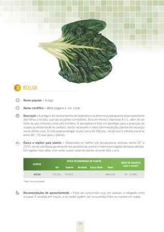 10
N
N
...
1 Acelga
Nome popular – Acelga
Nome científico – Beta vulgaris L. var. cicla
Descrição – A acelga é da mesma família da beterraba e se diferencia pelo grande desenvolvimento
das folhas e do talo, que são as partes comestíveis. Rica em fibras e vitaminas A e C, além de ser
fonte de sais minerais como cálcio e ferro. A semeadura é feita em bandejas para a produção de
mudas ou diretamente no canteiro, sendo necessário o raleio (eliminação das plantas em excesso)
nesse último caso. O ciclo pode prolongar-se por cerca de 100 dias, sendo que a colheita inicia-se
entre 60 – 70 dias após o plantio.
Época e regiões para plantio – Desenvolve-se melhor sob temperaturas amenas (entre 15° e
25°C), sendo plantadas geralmente nos períodos de outono e inverno em regiões de baixa altitude.
Em regiões mais altas, com verão suave, pode-se plantar durante todo o ano.
ESPÉCIE 
ÉPOCA RECOMENDADA DE PLANTIO
INÍCIO DE COLHEITA
(após o plantio) 
Sul Sudeste Nordeste Centro-Oeste Norte
Acelga fev./jul. fev./jul. * * abr./jun. 60 - 70 dias
*Não recomendável
Recomendações de aproveitamento – Pode ser consumida crua, em saladas, e refogada como
a couve. É vendida em maços, e os caules podem ser consumidos fritos ou cozidos em sopas.
3
CARLOS ADONAE NERI SOLANO
 