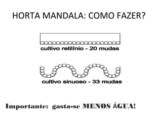 HORTA MANDALA: COMO FAZER? 
Importante: gasta-se MENOS ÁGUA! 
 