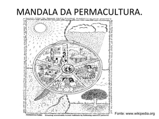 MANDALA DA PERMACULTURA. 
Fonte: www.wikipedia.org 
 