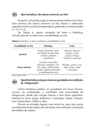 208
Que hortaliças são menos sensíveis ao frio?
Em geral, as hortaliças que se desenvolvem melhor em climas
mais amenos são menos sensíveis ao frio. Raízes e tubérculos
suportam melhor as baixas temperaturas, podendo ser armazenados
a 1 o
C e 5 o
C.
Na Tabela 4, alguns exemplos de frutas e hortaliças
classificados de acordo com a sensibilidade ao frio.
Tabela 4. Hortaliças e frutas conforme a sensibilidade ao frio.
Quaishortaliçasnãoprecisamserguardadasemcondições
de refrigeração?
Várias hortaliças podem ser guardadas em locais frescos,
escuros ou sombreados, e ventilados sem necessidade de
refrigeração, desde que estejam inteiras e sem danos aparentes.
Incluem-se nesse grupo abóboras e morangas, batata, inhame,
cará, batata-doce, cebola e alho.
Devem ser evitados lugares com muita luz, para não causar
esverdecimento dos tubérculos de batata nem estimular a brotação
dos bulbos de cebola.
424
423
Fonte: Kader (1985).
Sensibilidade ao frio Hortaliça Fruta
Sensível
Pepino, berinjela, quia-
bo, batata, tomate, bata-
ta-doce, pimenta
e pimentão
Abacate, abacaxi,
banana, citros,
goiaba, manga,
mamão e maracujá
Pouco sensível
Cenoura, couve-flor,
brócolos, espinafre, ervi-
lha, alface, milho-verde,
salsão, repolho, beterraba
e mandioquinha-salsa
Pêssego, ameixa, uva,
figo, cereja, caqui
e morango
 