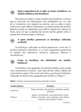 21
Qual a importância de se saber os nomes científicos e as
famílias botânicas das hortaliças?
	
Não é preciso saber o nome científico das hortaliças, a menos
que se necessite de informações mais detalhadas ou, no caso
de se comunicar com alguém no exterior, não se saiba o nome
comum em outro idioma. Entretanto, o conhecimento das famílias
botânicas pode ser importante para definir rotação de culturas na
horta, uma vez que as plantas da mesma família podem sofrer o
ataque das mesmas pragas e doenças.
A quais famílias pertencem as hortaliças cultivadas
no Brasil?
As hortaliças cultivadas no Brasil pertencem a mais de 15
famílias botânicas diferentes, e as mais importantes pertencem
às famílias das solanáceas, brássicas, apiáceas, liliáceas e
cucurbitáceas.
Como as hortaliças são distribuídas em famílias
botânicas?
As hortaliças são agrupadas em famílias botânicas de acordo
com características comuns, como tipo de flor, folhas, hábitos de
crescimento e outras. Para se ter uma ideia, as principais hortaliças
cultivadas no Brasil estão agrupadas por família na Tabela 1.
Tabela 1. Famílias das principais hortaliças cultivadas no Brasil.
16
17
18
Continua...
Família botânica Hortaliça
Solanácea
Batata, berinjela, jiló, pimenta, pimentão, tomate,
jurubeba
Brássica
Agrião, couve-brócolo, couve-de-bruxelas, couve-
chinesa, couve-flor, couve-manteiga, couve-rábano,
mostarda, nabo, repolho e rúcula
 