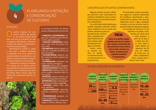 1312
4
ROTAÇÃO:
plantio contínuo de uma
mesma espécie de planta,
ou da mesma família pode
fazer com que os nutrientes do solo
se esgotem, dificultando o desenvol-
vimento das plantas, aumentando o
risco de doenças e pragas.
	 Recomenda-se revolver e afofar
o solo após a colheita, adubando
e plantando uma nova espécie de
planta/hortaliça. De preferência, não
plantar a mesma hortaliça ou espécie
da mesma família no mesmo local.
	 É importante conhecer as famílias
das plantas que se deseja cultivar.
Para identificar as famílias de plantas
observar-se as semelhanças do caule,
das folhas, flores e frutos, além dos
hábitos de crescimento, local de ori-
gem etc..
O
PlanejandoaRotação
e consorciação
de culturas
As principais famílias de plantas
anuais cultivadas pelo homem são:
• FABACEAS (LEGUMINOSAS): fei-
jão, soja, amendoim, grão de bico,
ervilha, vagem, guandu.
• POACEAS (GRAMÍNEAS): milho,
arroz, trigo, cana de açúcar, cen-
teio, aveia.
• SOLANÁCEAS: batata inglesa, to-
mate, jiló, berinjela, pimentas em
geral, pimentão.
• CUCURBITÁCEAS: abobora, me-
lão, melancia, chuchu, pepino, bu-
cha vegetal.
• EUFORBIACEAS: mandioca, ma-
mona, mamão, seringueira.
• ARACEAS:inhame,cará,mangarito.
• CONVULVULÁCEAS: batata doce.
• BRÁSSICAS: brócolis, couve, cou-
ve flor, repolho, rabanete, nabo, rú-
cula, agrião.
• APIÁCEAS: cenoura, coentro, sal-
sinha, mandioquinha, erva doce.
• ASTERÁCEAS: alface, chicória, esca-
rola,girassol,serralha,margaridão.
• ALIACEAE: cebola, alho, alho
poró, cebolinha.
• QUENOPODIÁCEAS: beterraba,
espinafre, amaranto, quinua, ca-
ruru.
• ZINGIBERÁCEAE: gengibre, cúr-
cuma, ornamentais.
• LAMIACEAE: hortelã, manjericão,
orégano, tomilho, alfavaca, chia.
	 Algumas plantas quando cultiva-
das próximas criam associações fa-
voráveis e beneficiam uma as outras.
Estas plantas são chamadas de plan-
tas companheiras.
	 Poroutroladoexistemplantasque
quando plantadas próximas podem
causar malefícios uma as outras pois
exalam substâncias pela raiz
que selecionam a vida ao
redor, prejudicando o
desenvolvimento de
outra planta, além
de disputarem luz,
água e nutrientes.
	 Sendo assim
as plantas po-
dem se ajudar,
complementando-
se mutuamente ou se
prejudicarem.
	 De modo geral, sempre que possí-
vel, sugere-se o plantio consorciado
de hortaliças, maximizando o apro-
veitamento do espaço e dos recursos
disponíveis como a água, adubação
e mesmo o sol. Isso se torna mais im-
portante ainda em pequenos espaços.
	 Um exemplo de consórcio é o do
rabanete e do alface. O Ra-
banete tem porte ereto
e colhe primeiro ,a
partir de 25 dias, e
o alface tem por-
te mais baixo e
colhe depois do
rabanete, aos 45
dias em média,
de modo que, ao
colher o rabanete se
libera espaço para o
alface crescer mais.
outras sugestões de consórcio:
Dica:
Para se escolher quais
plantas consorciar obser-
var o porte, uma deve ter
crescimento mais ereto e
outra mais rasteiro ou
baixo, o tempo para
colheita também
é importante.
13
Cenoura
e rúcula:
colhe com
35dias
e a cenoura
com 100.
Cebolinha
/salsa e
Repolho:
Porte baixo,
colhe aos
100dias
e cebolinha
ou salsa
porte alto
50a 60
dias.
Espinafre
e Couve:
Porte alto colhe
semanalmente
por 4a 6
meses e espi-
nafre (rasteiro),
pode dar até
3cortes du-
rando também
até 6meses.
Mandioca
e abóbora
e/ou feijão:
Porte baixo
e colhe antes
que a man-
dioca (porte
alto).
Milho e
abóbora e/
ou feijão:
Porte baixo e
milho porte
alto.
Alface e
Brócolis:
Colhe com
70a 80
dias e alface
colhe aos
45a 55
dias.
Corsorciação (plantas companheiras)
 
