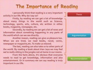 I personally think that reading is a very important
activity in our life. Why do I say so?
Firstly, by reading we can get a lot of knowledge
about many things in the world such as Science,
technology, sports, arts, culture, etc written in either
books, magazine, newspaper, etc.
Secondly, by reading we can get a lot of news and
information about something happening in any parts of
the world which can we see directly.
Another reason, reading can give us pleasure too.
When we are tired, we read books, novel, comic,
newspaper or magazine,etc. To make us relaxed.
The last, reading can also take us to other parts of
the world. By reading a book about Irian Jaya we may feel
we’re really sitting in the jungles not at home in our rooms.
From the facts above, it’s obvious that everyone
needs to read to get knowledge, information and also
entertainment. Or in summary we can say reading is truly
important in our life.

Thesis

Argumentation

Recommendation

 