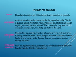 INTERNET FOR STUDENTS
Nowadays, in modern era, I think internet is very important for students.
As we all know internet has many function for supporting our life. The first,
it gives us various information, news, knowledge etc. Students can search
anything or something from internet. Take for example, they search about
education, entertainment, knowledge etc that is in the world.
Second, they can add their friends in all countries in the world by internet.
Chatting, e-mail, facebook, twitter, interpals are some examples of internet
facility to have many friends. Besides, they can share, communicate,
discuss and so on.
From my arguments above, as student, we should use internet facility well
to get knowledge, friends, information etc.
THESIS
ARGUMENT
1
ARGUMENT
2
RECOMME
NDATION
 