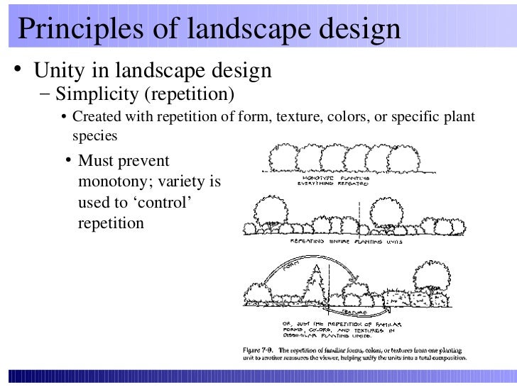 The Fundamentals Of Landscape Design Landscape Design The Fundamentals Of Landscape Design Landscape Design