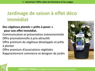 GINESTET CONSEIL Stratégie d’entreprise & Communication
1 - Sectoriser l’offre selon les fonctions et les usages
Jardinage de saison à effet déco
immédiat
Des végétaux plantés « prêts à poser »
pour une effet immédiat.
Communication et présentation évènementielle
Offre promotionnelle à prix attractifs
Offre premium de végétaux développés et prêts
à planter
Offre premium d’associations végétales
Rapprochement commerce et designer de jardin.
 
