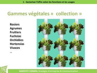 GINESTET CONSEIL Stratégie d’entreprise & Communication
1 - Sectoriser l’offre selon les fonctions et les usages
Gammes végétales « collection »
Rosiers
Agrumes
Fruitiers
Fuchsias
Orchidées
Hortensias
Vivaces
…
 