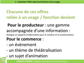 GINESTET CONSEIL Stratégie d’entreprise & Communication
1 - Sectoriser l’offre selon les fonctions et les usages
Chacune de ces offres
reliée à un usage / fonction devient
Pour le producteur : une gamme
accompagnée d’une information :
dialogue et supports d’information pour le vendeur et le consommateur
Pour le commerce :
- un évènement
- un thème de théâtralisation
- un sujet d’animation
 