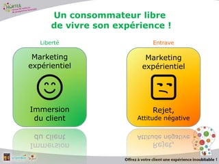 18
Un consommateur libre
de vivre son expérience !
Marketing
expérientiel
Immersion
du client
Marketing
expérientiel
Rejet,
Attitude négative
Liberté Entrave
 