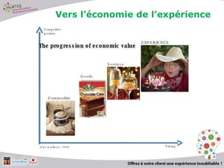 Vers l’économie de l’expérience
7
 