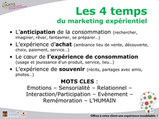 • L’anticipation de la consommation (rechercher,
imaginer, rêver, fantasmer, se préparer…)
• L’expérience d’achat (ambiance lieu de vente, découverte,
choix, paiement, service…)
• Le cœur de l’expérience de consommation
(usage et jouissance d’un produit, service, lieu…)
• L’expérience de souvenir (récits, partages avec amis,
photos…)
MOTS CLES :
Emotions – Sensorialité – Relationnel –
Interaction/Participation – Evènement –
Remémoration – L’HUMAIN
8
Les 4 temps
du marketing expérientiel
 