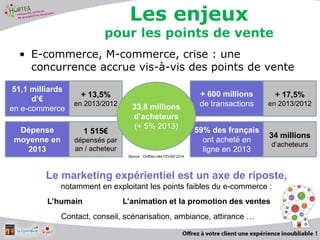 Les enjeux
pour les points de vente
• E-commerce, M-commerce, crise : une
concurrence accrue vis-à-vis des points de vente
9
51,1 milliards
d’€
en e-commerce
+ 13,5%
en 2013/2012
+ 600 millions
de transactions
+ 17,5%
en 2013/2012
Source : Chiffres clés FEVAD 2014
Dépense
moyenne en
2013
1 515€
dépensés par
an / acheteur
59% des français
ont acheté en
ligne en 2013
34 millions
d‘acheteurs
33,8 millions
d’acheteurs
(+ 5% 2013)
Le marketing expérientiel est un axe de riposte,
notamment en exploitant les points faibles du e-commerce :
L’humain L’animation et la promotion des ventes
Contact, conseil, scénarisation, ambiance, attirance …
 