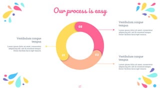 Our process is easy
17
Vestibulum congue
tempus
Lorem ipsum dolor sit amet, consectetur
adipiscing elit, sed do eiusmod tempor.
Donec facilisis lacus eget mauris.
Vestibulum congue
tempus
Lorem ipsum dolor sit amet, consectetur
adipiscing elit, sed do eiusmod tempor.
Donec facilisis lacus eget mauris.
Vestibulum congue
tempus
Lorem ipsum dolor sit amet, consectetur
adipiscing elit, sed do eiusmod tempor.
Donec facilisis lacus eget mauris.
03
01 02
 