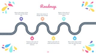 Roadmap
28
1 3 5
6
4
2
Blue is the colour of the
clear sky and the deep
sea
Red is the colour of
danger and courage
Black is the color of
ebony and of outer
space
Yellow is the color of
gold, butter and ripe
lemons
White is the color of
milk and fresh snow
Blue is the colour of the
clear sky and the deep
sea
 