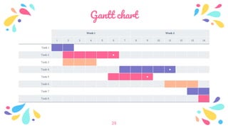 Gantt chart
29
Week 1 Week 2
1 2 3 4 5 6 7 8 9 10 11 12 13 14
Task 1
Task 2 ◆
Task 3
Task 4 ◆
Task 5 ◆
Task 6
Task 7
Task 8
 