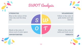 SWOT Analysis
30
STRENGTHS
Blue is the colour of the
clear sky and the deep
sea
WEAKNESSES
Yellow is the color of
gold, butter and ripe
lemons
Black is the color of
ebony and of outer space
OPPORTUNITIES
White is the color of
milk and fresh snow
THREATS
 