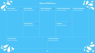 Business Model Canvas
31
Key Activities
Insert your content
Key Resources
Insert your content
Value Propositions
Insert your content
Customer Relationships
Insert your content
Channels
Insert your content
Customer Segments
Insert your content
Key Partners
Insert your content
Cost Structure
Insert your content
Revenue Streams
Insert your content
 