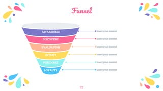 Funnel
32
PURCHASE
LOYALTY
AWARENESS
EVALUATION
DISCOVERY
INTENT
Insert your content
Insert your content
Insert your content
Insert your content
Insert your content
Insert your content
 