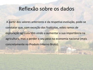Reflexão sobre os dados

A partir dos valores anteriores e da respetiva evolução, pode-se
constatar que, com exceção dos frutícolas, estes ramos de
exploração agrícola têm vindo a aumentar a sua importância na
agricultura, mas a perder o seu peso na economia nacional (mais
concretamente no Produto Interno Bruto).
 