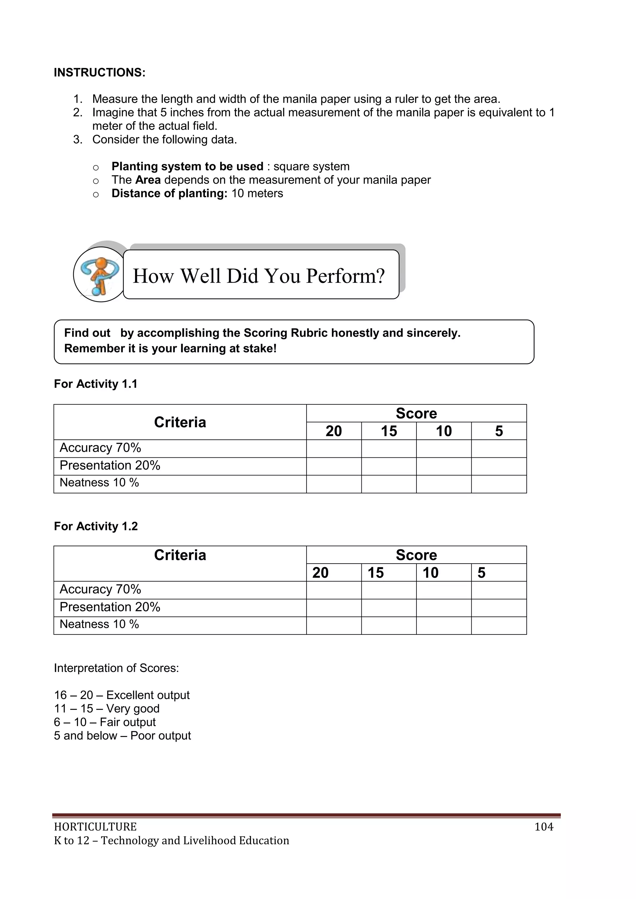 HORTICULTURE 104
K to 12 – Technology and Livelihood Education
INSTRUCTIONS:
1. Measure the length and width of the manila paper using a ruler to get the area.
2. Imagine that 5 inches from the actual measurement of the manila paper is equivalent to 1
meter of the actual field.
3. Consider the following data.
o Planting system to be used : square system
o The Area depends on the measurement of your manila paper
o Distance of planting: 10 meters
For Activity 1.1
Criteria
Score
20 15 10 5
Accuracy 70%
Presentation 20%
Neatness 10 %
For Activity 1.2
Criteria Score
20 15 10 5
Accuracy 70%
Presentation 20%
Neatness 10 %
Interpretation of Scores:
16 – 20 – Excellent output
11 – 15 – Very good
6 – 10 – Fair output
5 and below – Poor output
Find out by accomplishing the Scoring Rubric honestly and sincerely.
Remember it is your learning at stake!
How Well Did You Perform?
 