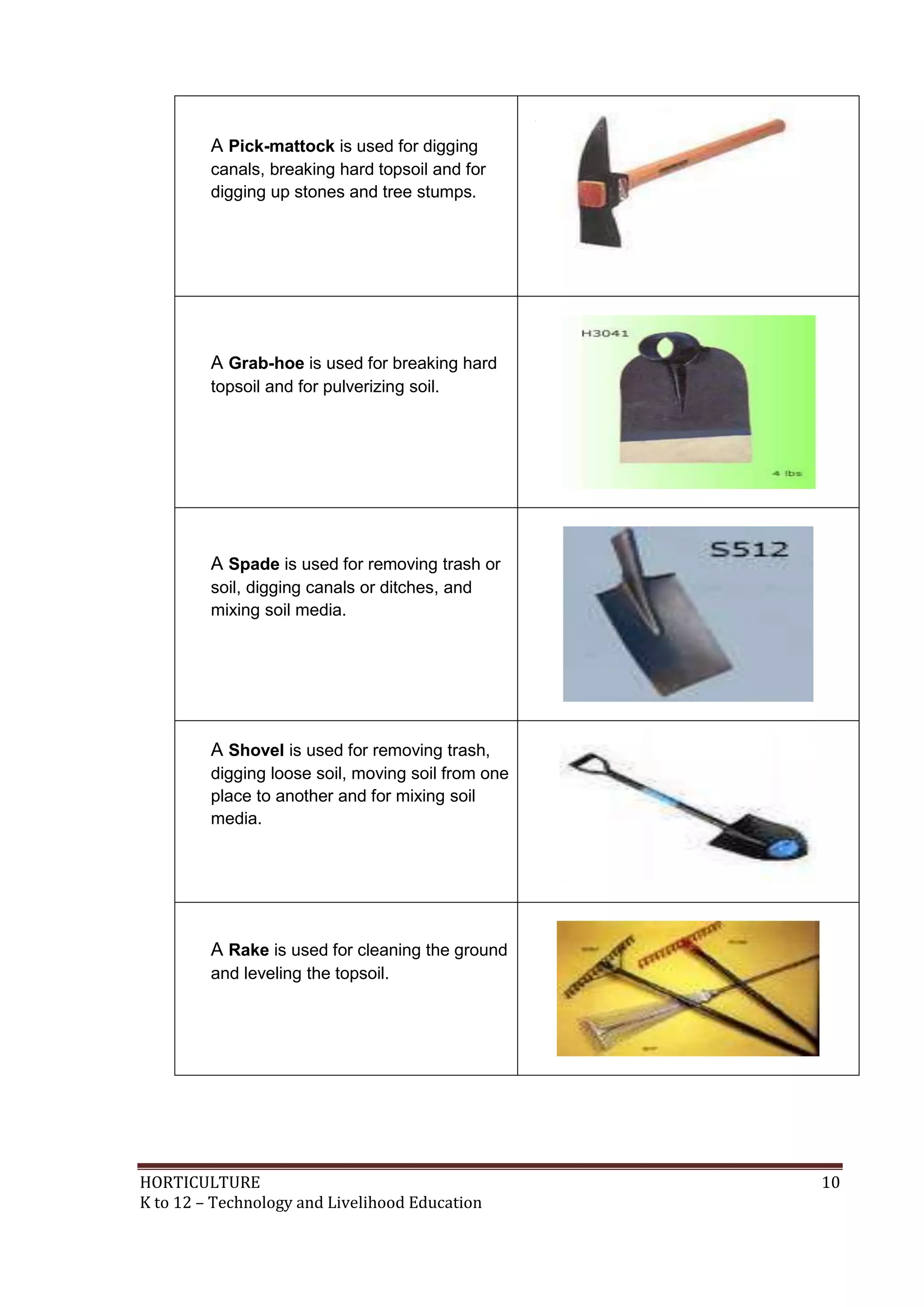 HORTICULTURE 10
K to 12 – Technology and Livelihood Education
A Pick-mattock is used for digging
canals, breaking hard topsoil and for
digging up stones and tree stumps.
A Grab-hoe is used for breaking hard
topsoil and for pulverizing soil.
A Spade is used for removing trash or
soil, digging canals or ditches, and
mixing soil media.
A Shovel is used for removing trash,
digging loose soil, moving soil from one
place to another and for mixing soil
media.
A Rake is used for cleaning the ground
and leveling the topsoil.
 