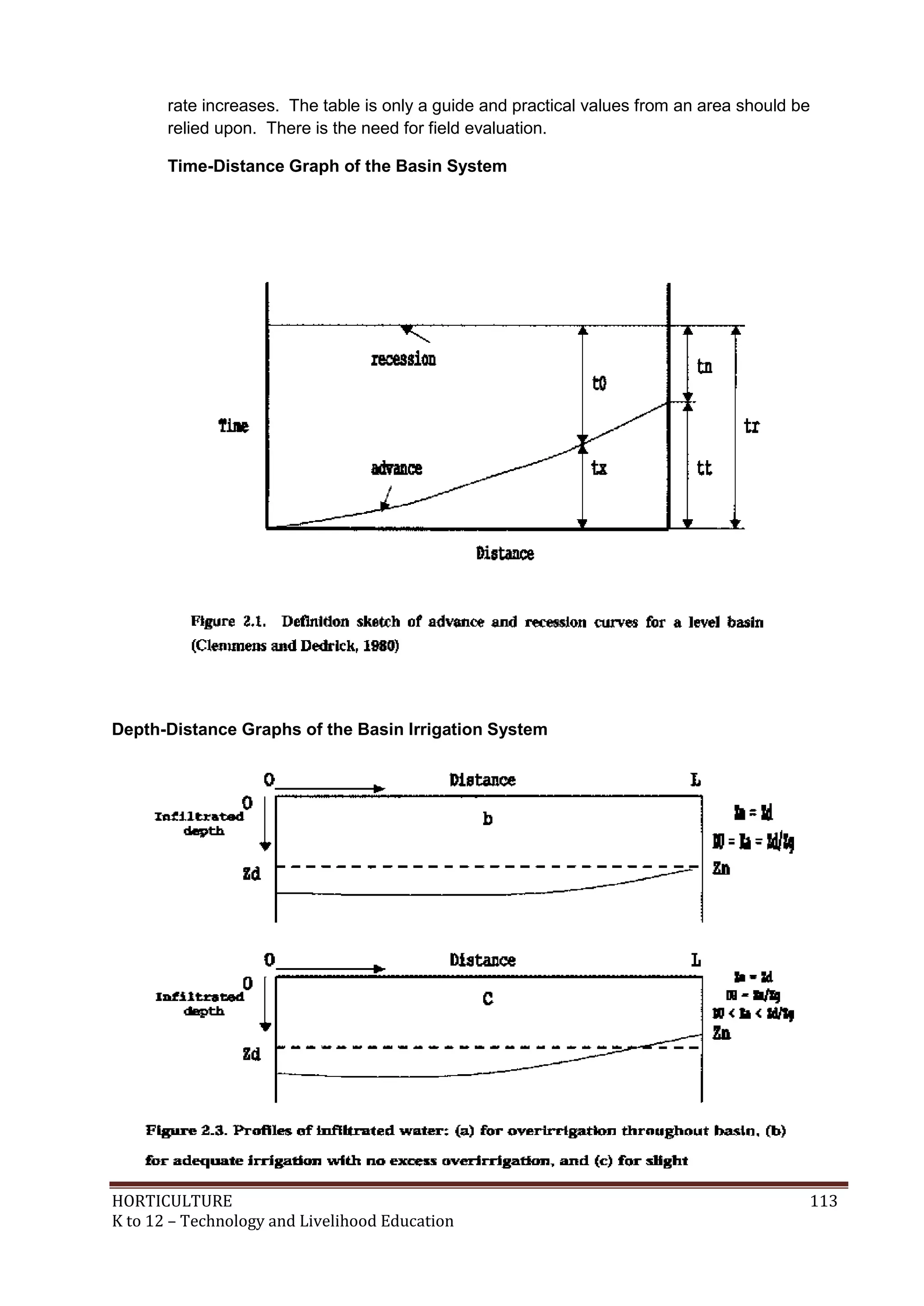 HORTICULTURE 113
K to 12 – Technology and Livelihood Education
rate increases. The table is only a guide and practical values from an area should be
relied upon. There is the need for field evaluation.
Time-Distance Graph of the Basin System
Depth-Distance Graphs of the Basin Irrigation System
 