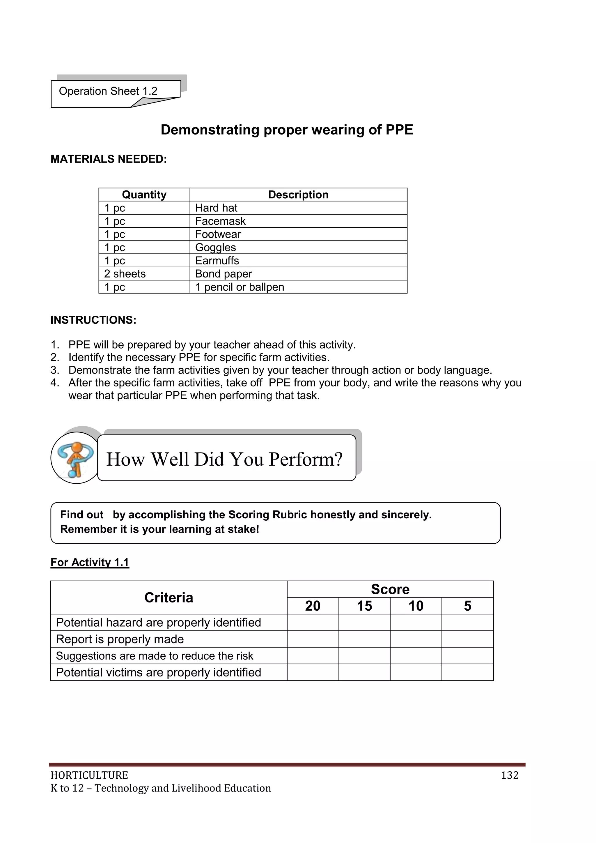 HORTICULTURE 132
K to 12 – Technology and Livelihood Education
Demonstrating proper wearing of PPE
MATERIALS NEEDED:
INSTRUCTIONS:
1. PPE will be prepared by your teacher ahead of this activity.
2. Identify the necessary PPE for specific farm activities.
3. Demonstrate the farm activities given by your teacher through action or body language.
4. After the specific farm activities, take off PPE from your body, and write the reasons why you
wear that particular PPE when performing that task.
For Activity 1.1
Criteria
Score
20 15 10 5
Potential hazard are properly identified
Report is properly made
Suggestions are made to reduce the risk
Potential victims are properly identified
Quantity Description
1 pc Hard hat
1 pc Facemask
1 pc Footwear
1 pc Goggles
1 pc Earmuffs
2 sheets Bond paper
1 pc 1 pencil or ballpen
Find out by accomplishing the Scoring Rubric honestly and sincerely.
Remember it is your learning at stake!
How Well Did You Perform?
Operation Sheet 1.2
 