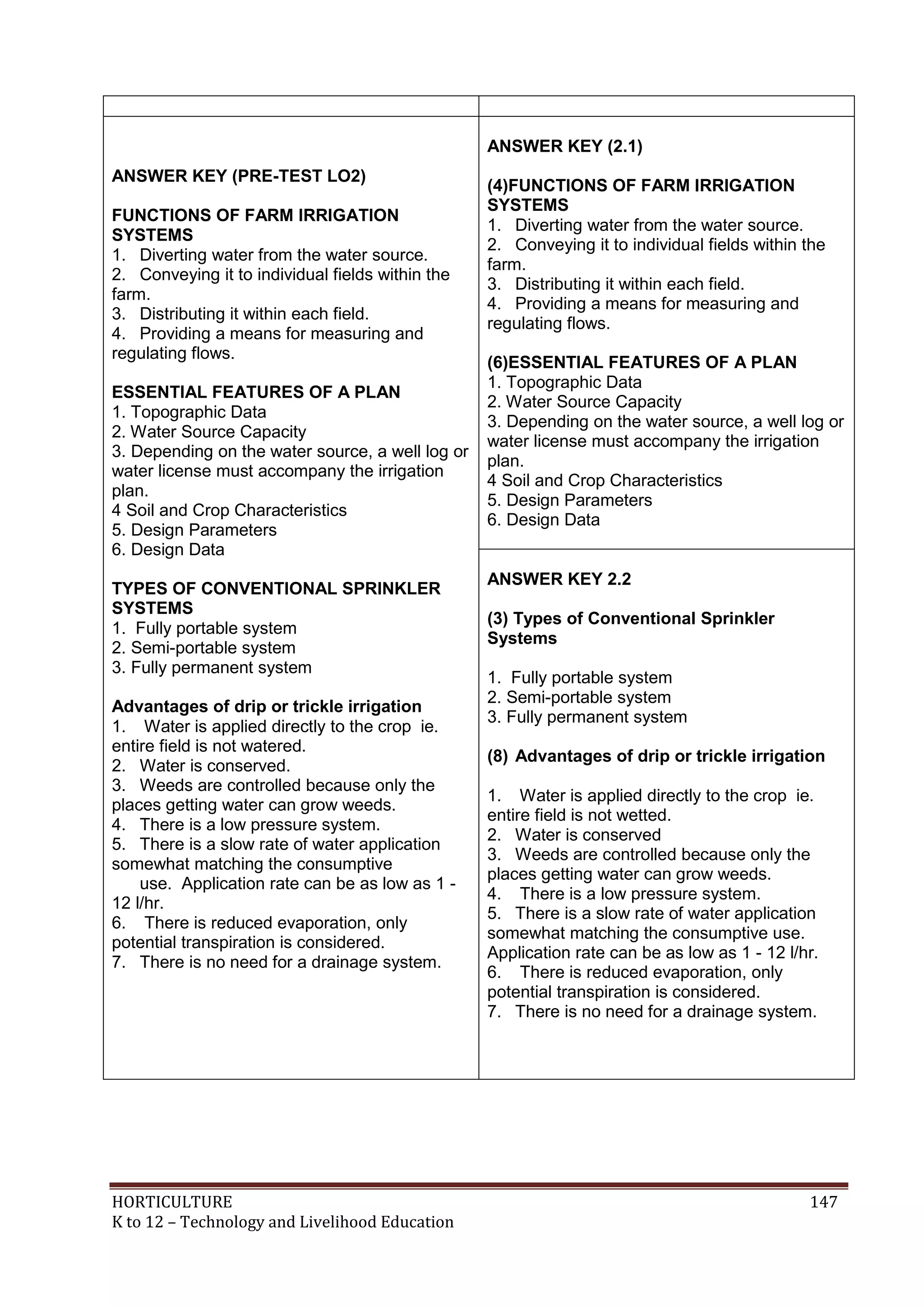 HORTICULTURE 147
K to 12 – Technology and Livelihood Education
ANSWER KEY (PRE-TEST LO2)
FUNCTIONS OF FARM IRRIGATION
SYSTEMS
1. Diverting water from the water source.
2. Conveying it to individual fields within the
farm.
3. Distributing it within each field.
4. Providing a means for measuring and
regulating flows.
ESSENTIAL FEATURES OF A PLAN
1. Topographic Data
2. Water Source Capacity
3. Depending on the water source, a well log or
water license must accompany the irrigation
plan.
4 Soil and Crop Characteristics
5. Design Parameters
6. Design Data
TYPES OF CONVENTIONAL SPRINKLER
SYSTEMS
1. Fully portable system
2. Semi-portable system
3. Fully permanent system
Advantages of drip or trickle irrigation
1. Water is applied directly to the crop ie.
entire field is not watered.
2. Water is conserved.
3. Weeds are controlled because only the
places getting water can grow weeds.
4. There is a low pressure system.
5. There is a slow rate of water application
somewhat matching the consumptive
use. Application rate can be as low as 1 -
12 l/hr.
6. There is reduced evaporation, only
potential transpiration is considered.
7. There is no need for a drainage system.
ANSWER KEY (2.1)
(4)FUNCTIONS OF FARM IRRIGATION
SYSTEMS
1. Diverting water from the water source.
2. Conveying it to individual fields within the
farm.
3. Distributing it within each field.
4. Providing a means for measuring and
regulating flows.
(6)ESSENTIAL FEATURES OF A PLAN
1. Topographic Data
2. Water Source Capacity
3. Depending on the water source, a well log or
water license must accompany the irrigation
plan.
4 Soil and Crop Characteristics
5. Design Parameters
6. Design Data
ANSWER KEY 2.2
(3) Types of Conventional Sprinkler
Systems
1. Fully portable system
2. Semi-portable system
3. Fully permanent system
(8) Advantages of drip or trickle irrigation
1. Water is applied directly to the crop ie.
entire field is not wetted.
2. Water is conserved
3. Weeds are controlled because only the
places getting water can grow weeds.
4. There is a low pressure system.
5. There is a slow rate of water application
somewhat matching the consumptive use.
Application rate can be as low as 1 - 12 l/hr.
6. There is reduced evaporation, only
potential transpiration is considered.
7. There is no need for a drainage system.
 