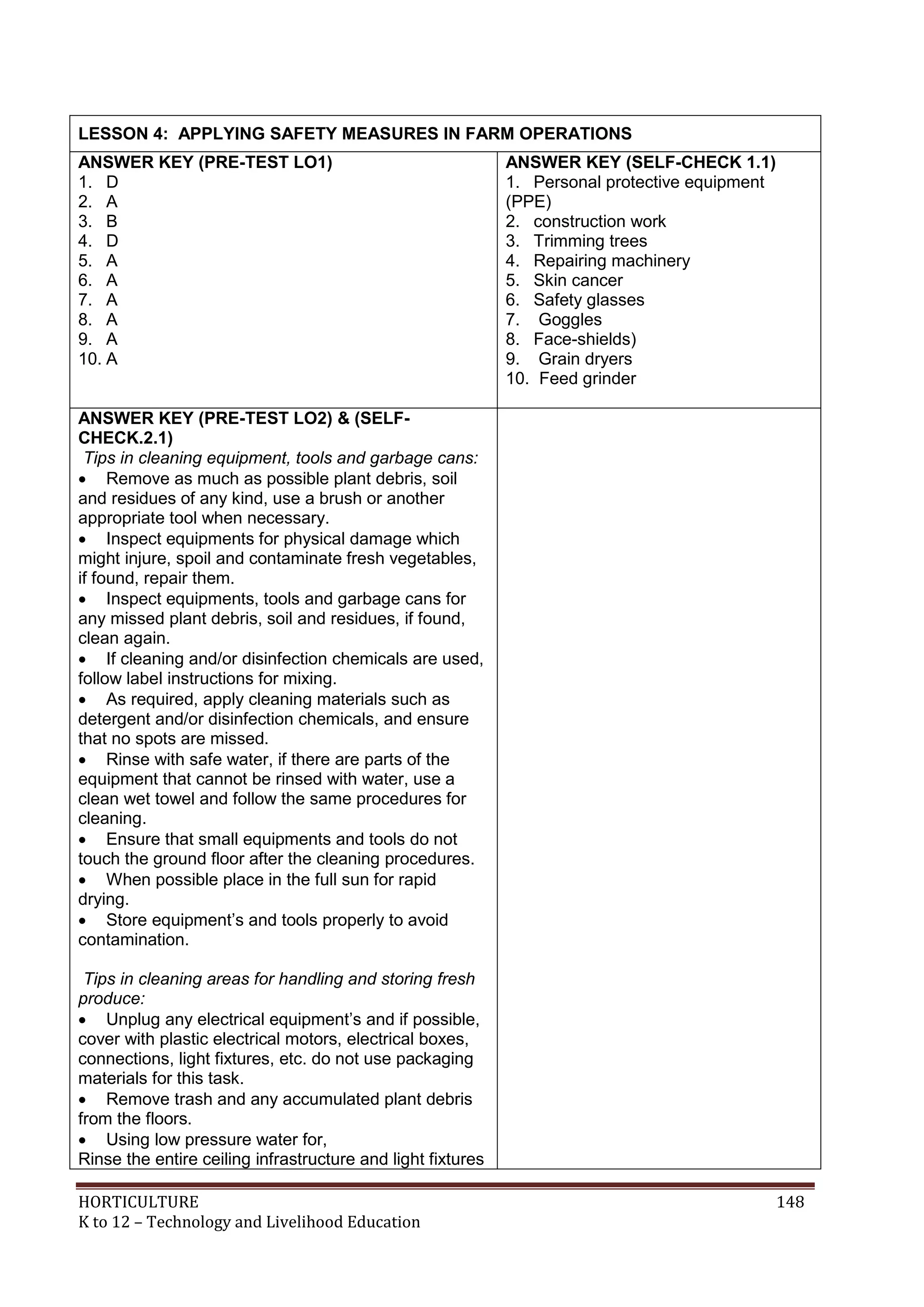 HORTICULTURE 148
K to 12 – Technology and Livelihood Education
LESSON 4: APPLYING SAFETY MEASURES IN FARM OPERATIONS
ANSWER KEY (PRE-TEST LO1)
1. D
2. A
3. B
4. D
5. A
6. A
7. A
8. A
9. A
10. A
ANSWER KEY (SELF-CHECK 1.1)
1. Personal protective equipment
(PPE)
2. construction work
3. Trimming trees
4. Repairing machinery
5. Skin cancer
6. Safety glasses
7. Goggles
8. Face-shields)
9. Grain dryers
10. Feed grinder
ANSWER KEY (PRE-TEST LO2) & (SELF-
CHECK.2.1)
Tips in cleaning equipment, tools and garbage cans:
 Remove as much as possible plant debris, soil
and residues of any kind, use a brush or another
appropriate tool when necessary.
 Inspect equipments for physical damage which
might injure, spoil and contaminate fresh vegetables,
if found, repair them.
 Inspect equipments, tools and garbage cans for
any missed plant debris, soil and residues, if found,
clean again.
 If cleaning and/or disinfection chemicals are used,
follow label instructions for mixing.
 As required, apply cleaning materials such as
detergent and/or disinfection chemicals, and ensure
that no spots are missed.
 Rinse with safe water, if there are parts of the
equipment that cannot be rinsed with water, use a
clean wet towel and follow the same procedures for
cleaning.
 Ensure that small equipments and tools do not
touch the ground floor after the cleaning procedures.
 When possible place in the full sun for rapid
drying.
 Store equipment‘s and tools properly to avoid
contamination.
Tips in cleaning areas for handling and storing fresh
produce:
 Unplug any electrical equipment‘s and if possible,
cover with plastic electrical motors, electrical boxes,
connections, light fixtures, etc. do not use packaging
materials for this task.
 Remove trash and any accumulated plant debris
from the floors.
 Using low pressure water for,
Rinse the entire ceiling infrastructure and light fixtures
 