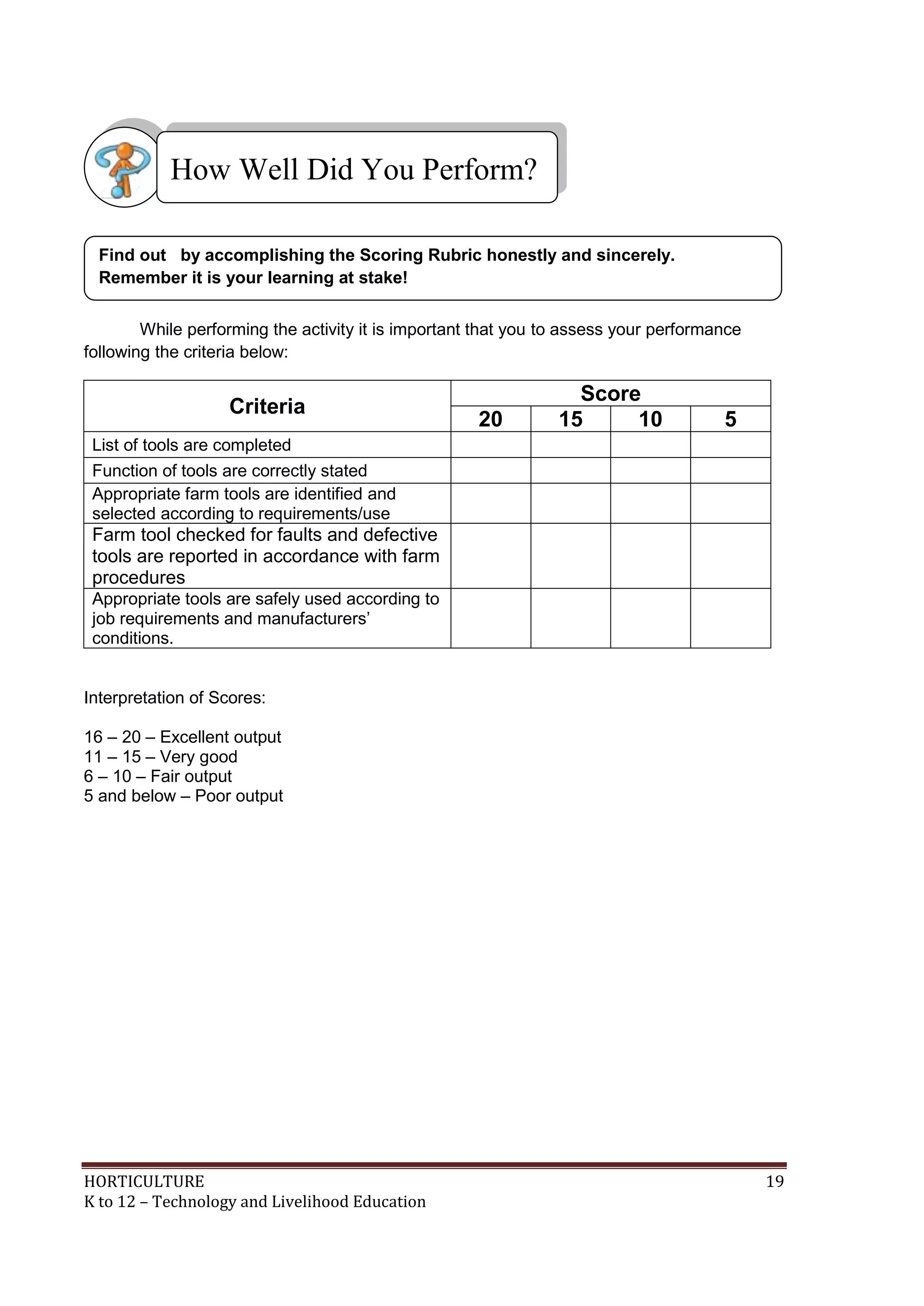HORTICULTURE 19
K to 12 – Technology and Livelihood Education
While performing the activity it is important that you to assess your performance
following the criteria below:
Criteria
Score
20 15 10 5
List of tools are completed
Function of tools are correctly stated
Appropriate farm tools are identified and
selected according to requirements/use
Farm tool checked for faults and defective
tools are reported in accordance with farm
procedures
Appropriate tools are safely used according to
job requirements and manufacturers‘
conditions.
Interpretation of Scores:
16 – 20 – Excellent output
11 – 15 – Very good
6 – 10 – Fair output
5 and below – Poor output
Find out by accomplishing the Scoring Rubric honestly and sincerely.
Remember it is your learning at stake!
How Well Did You Perform?
 