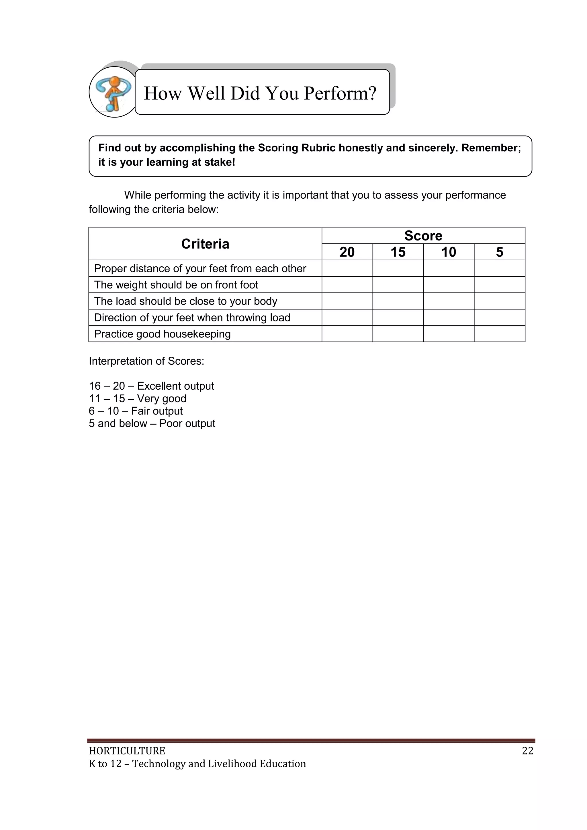 HORTICULTURE 22
K to 12 – Technology and Livelihood Education
While performing the activity it is important that you to assess your performance
following the criteria below:
Criteria
Score
20 15 10 5
Proper distance of your feet from each other
The weight should be on front foot
The load should be close to your body
Direction of your feet when throwing load
Practice good housekeeping
Interpretation of Scores:
16 – 20 – Excellent output
11 – 15 – Very good
6 – 10 – Fair output
5 and below – Poor output
Find out by accomplishing the Scoring Rubric honestly and sincerely. Remember;
it is your learning at stake!
How Well Did You Perform?
 