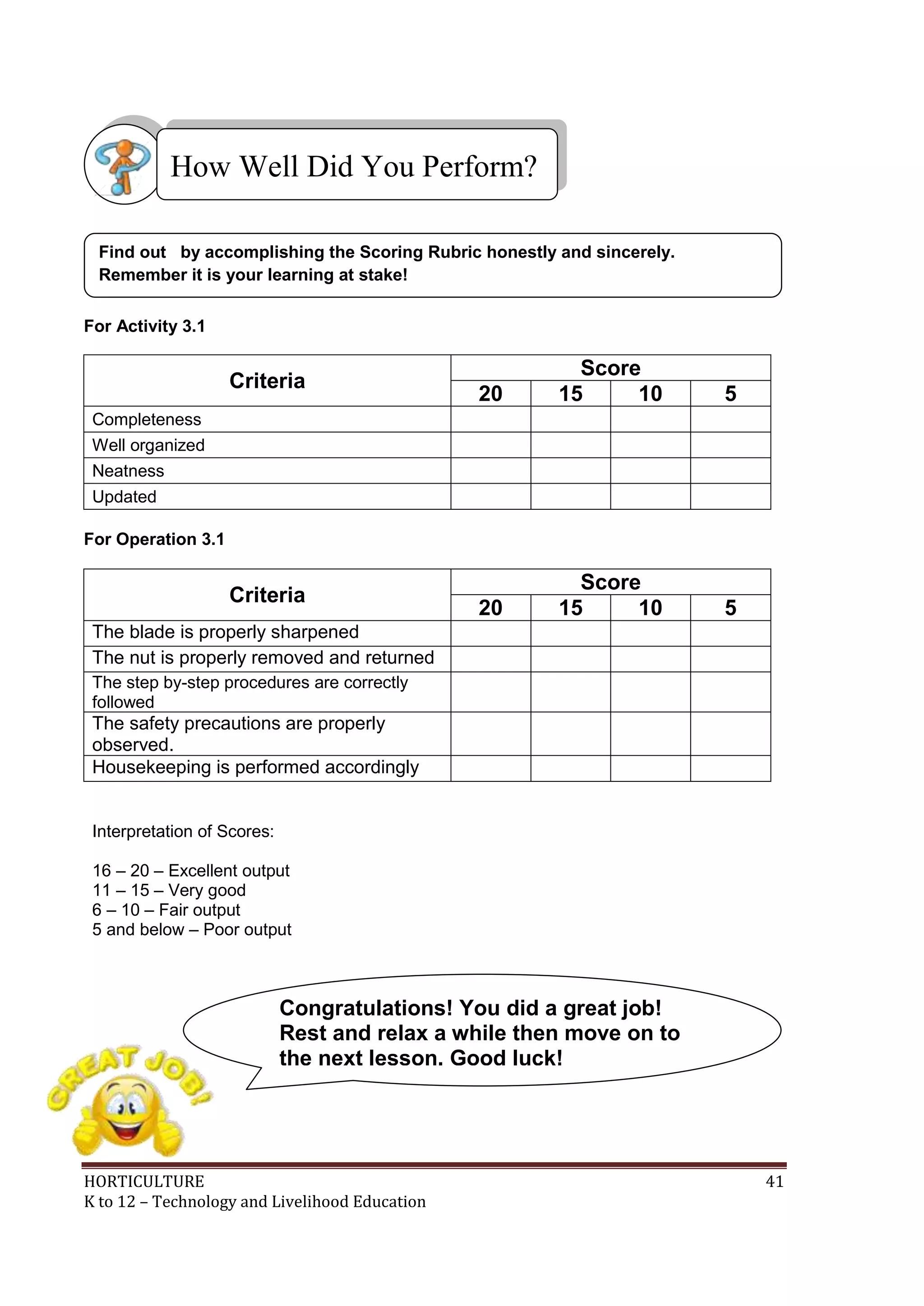 HORTICULTURE 41
K to 12 – Technology and Livelihood Education
For Activity 3.1
Criteria
Score
20 15 10 5
Completeness
Well organized
Neatness
Updated
For Operation 3.1
Criteria
Score
20 15 10 5
The blade is properly sharpened
The nut is properly removed and returned
The step by-step procedures are correctly
followed
The safety precautions are properly
observed.
Housekeeping is performed accordingly
Interpretation of Scores:
16 – 20 – Excellent output
11 – 15 – Very good
6 – 10 – Fair output
5 and below – Poor output
Find out by accomplishing the Scoring Rubric honestly and sincerely.
Remember it is your learning at stake!
How Well Did You Perform?
Congratulations! You did a great job!
Rest and relax a while then move on to
the next lesson. Good luck!
 