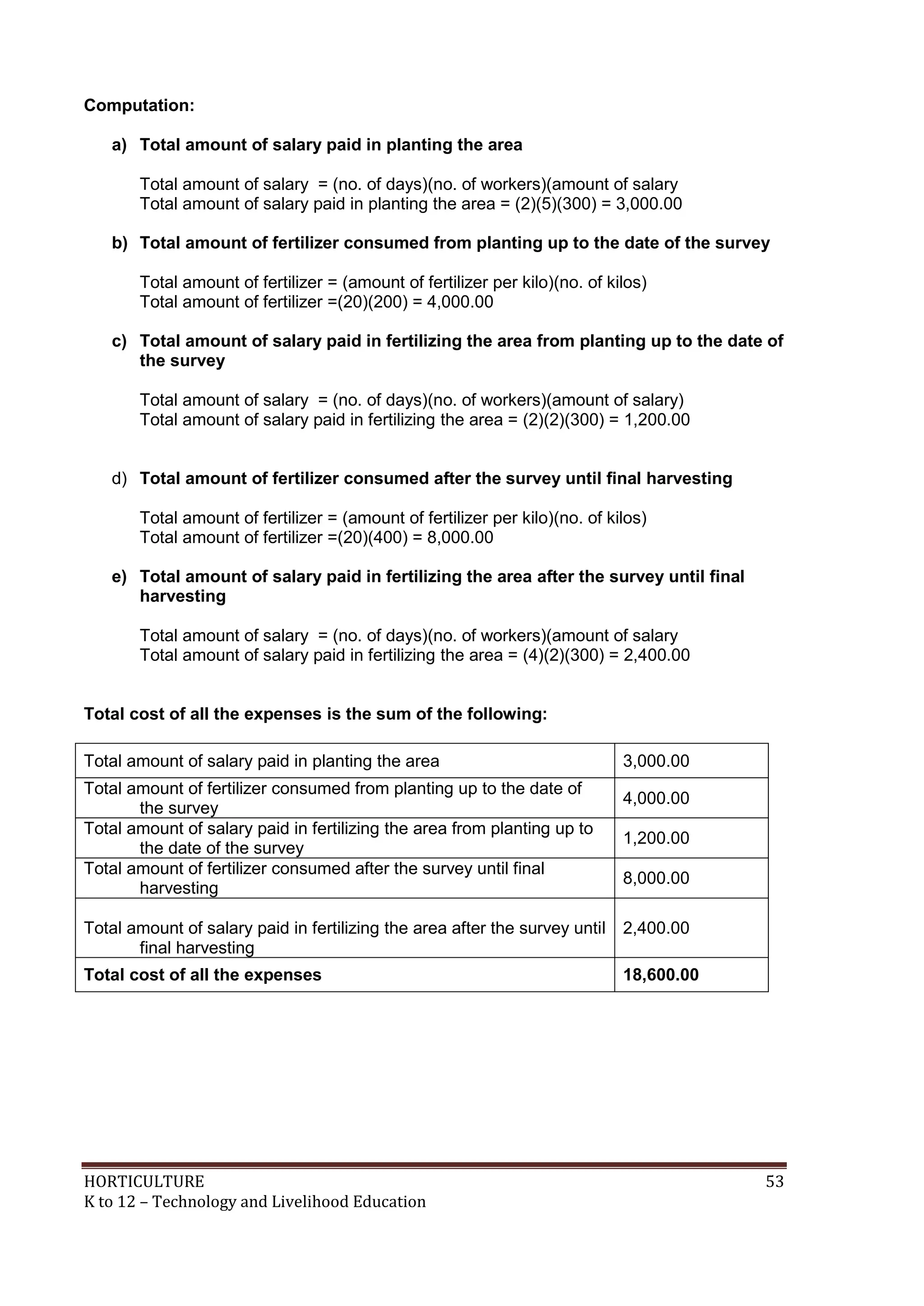 HORTICULTURE 53
K to 12 – Technology and Livelihood Education
Computation:
a) Total amount of salary paid in planting the area
Total amount of salary = (no. of days)(no. of workers)(amount of salary
Total amount of salary paid in planting the area = (2)(5)(300) = 3,000.00
b) Total amount of fertilizer consumed from planting up to the date of the survey
Total amount of fertilizer = (amount of fertilizer per kilo)(no. of kilos)
Total amount of fertilizer =(20)(200) = 4,000.00
c) Total amount of salary paid in fertilizing the area from planting up to the date of
the survey
Total amount of salary = (no. of days)(no. of workers)(amount of salary)
Total amount of salary paid in fertilizing the area = (2)(2)(300) = 1,200.00
d) Total amount of fertilizer consumed after the survey until final harvesting
Total amount of fertilizer = (amount of fertilizer per kilo)(no. of kilos)
Total amount of fertilizer =(20)(400) = 8,000.00
e) Total amount of salary paid in fertilizing the area after the survey until final
harvesting
Total amount of salary = (no. of days)(no. of workers)(amount of salary
Total amount of salary paid in fertilizing the area = (4)(2)(300) = 2,400.00
Total cost of all the expenses is the sum of the following:
Total amount of salary paid in planting the area 3,000.00
Total amount of fertilizer consumed from planting up to the date of
the survey
4,000.00
Total amount of salary paid in fertilizing the area from planting up to
the date of the survey
1,200.00
Total amount of fertilizer consumed after the survey until final
harvesting
8,000.00
Total amount of salary paid in fertilizing the area after the survey until
final harvesting
2,400.00
Total cost of all the expenses 18,600.00
 